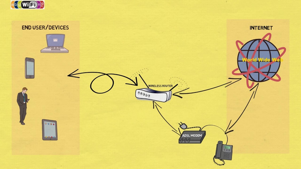 What Is WiFi and how it Works?